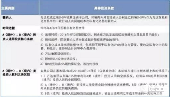 萬達王健林