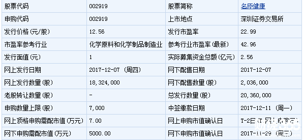 名臣健康基本信息