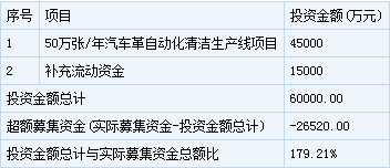 振靜股份基本信息
