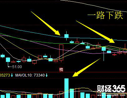 如何炒股票新手入門