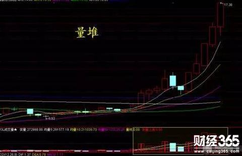 股票入門講解知識
