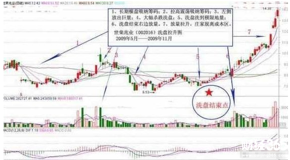 股票入門講解知識