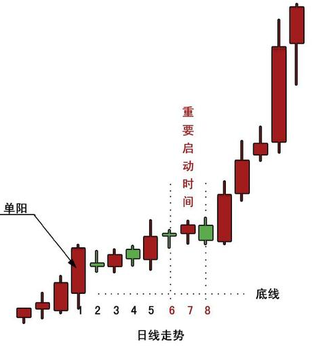 股票市場資料圖
