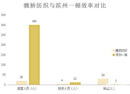 創(chuàng)業(yè)資訊：捏住紅海競爭七寸，他把夕陽產(chǎn)業(yè)做成朝陽行業(yè)！