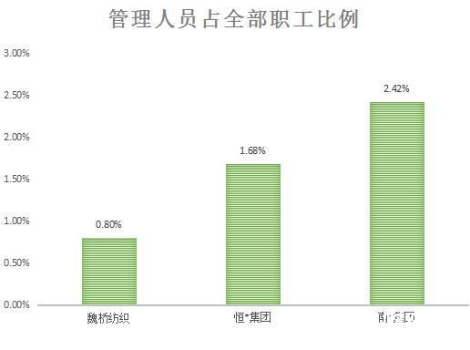 創(chuàng)業(yè)資訊：捏住紅海競爭七寸，他把夕陽產(chǎn)業(yè)做成朝陽行業(yè)！