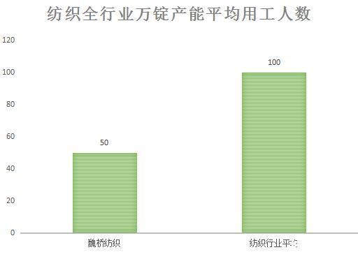 創(chuàng)業(yè)資訊：捏住紅海競爭七寸，他把夕陽產(chǎn)業(yè)做成朝陽行業(yè)！