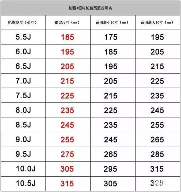 輪胎寬窄對汽車的影響