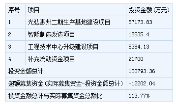 明日新股申購一覽