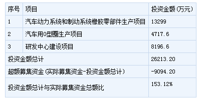 明日新股申購一覽