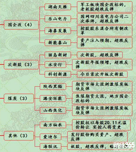 漲停個(gè)股分析