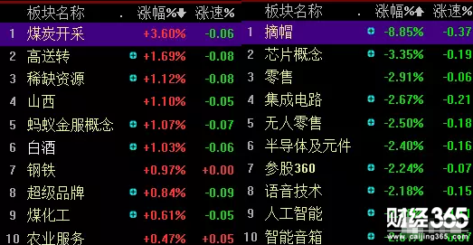 股市行情分析