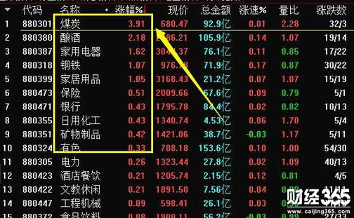 熱點板塊