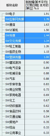 影視文化