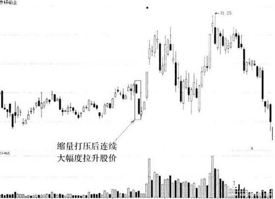 股票入門教程：莊家拉升的時機