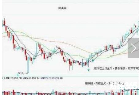 股票入門基礎知識