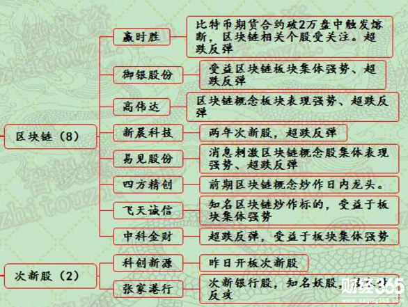 漲停個股分析