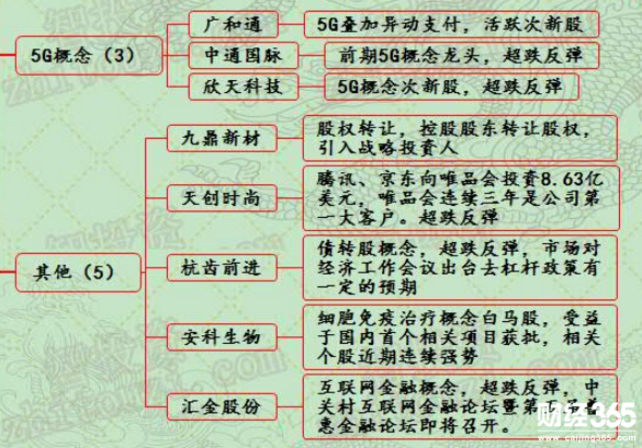 漲停個股分析