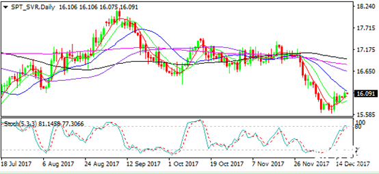 現(xiàn)貨白銀價格走勢資料圖