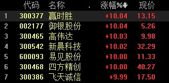 股票分析資料圖
