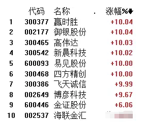 股市大盤(pán)行情
