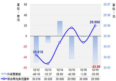 2017年12月20日一臺幣等于多少人民幣_臺幣換人民幣匯率查詢
