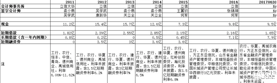龍力生物財務(wù)報表