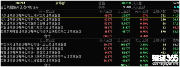 龍虎榜