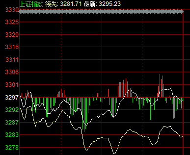 大盤走勢(shì)行情