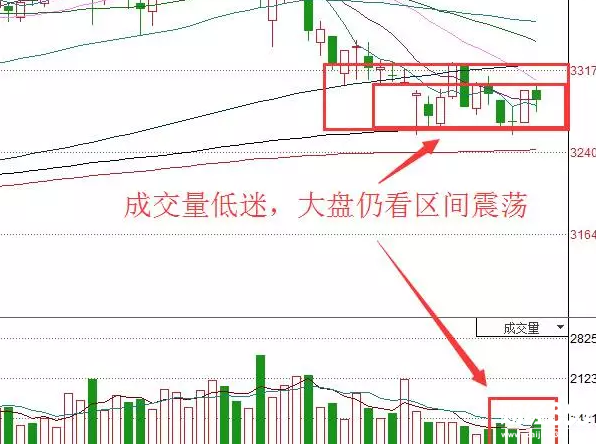 大盤行情分析