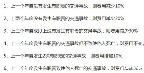 交強險