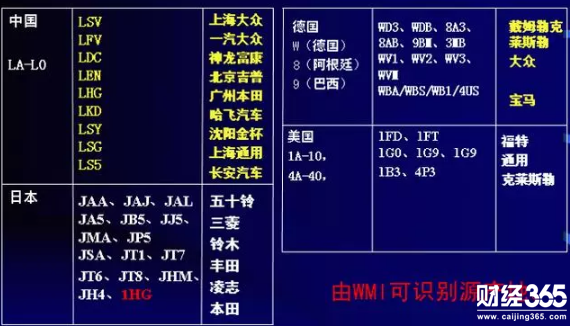 買車怕買到庫存車怎么辦？教你快速識別汽車年份