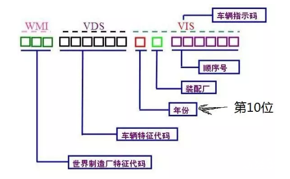 買車怕買到庫存車怎么辦？教你快速識別汽車年份