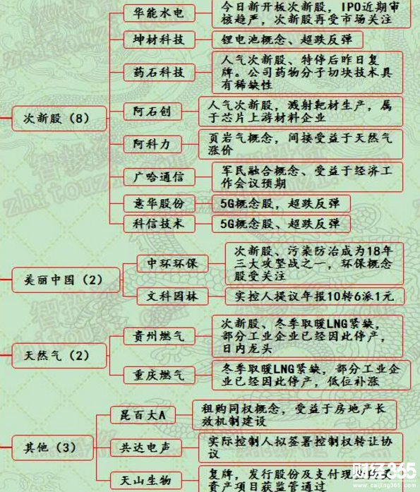 股票漲停分析