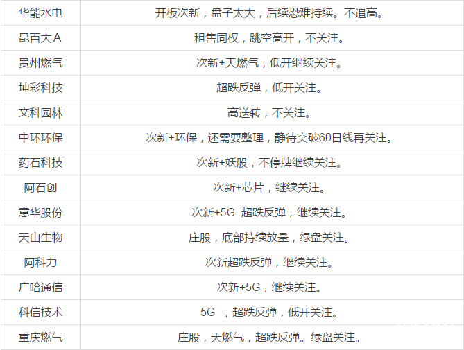 漲停個股分析
