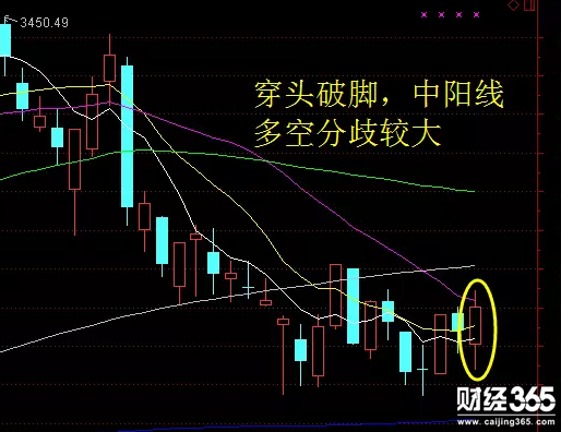 股市大盤行情