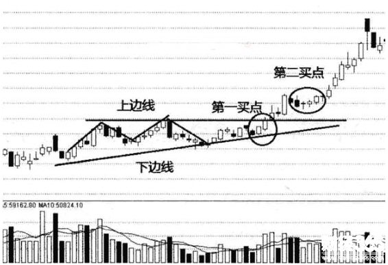股票新手入門