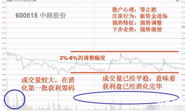 股票入門教程