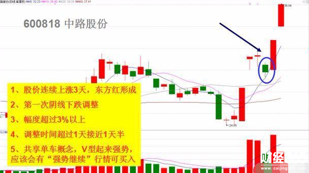 股票入門教程