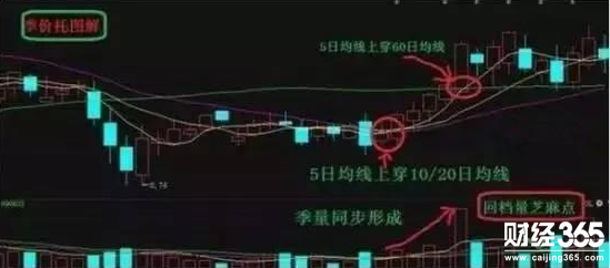 股票入門講解