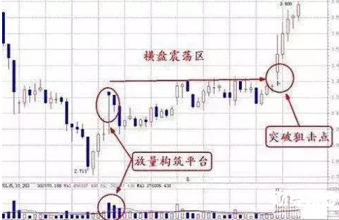 股票入門講解
