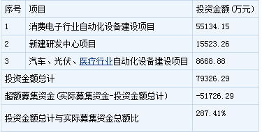 下周新股申購