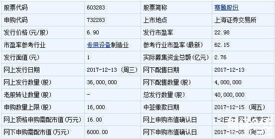 下周新股申購