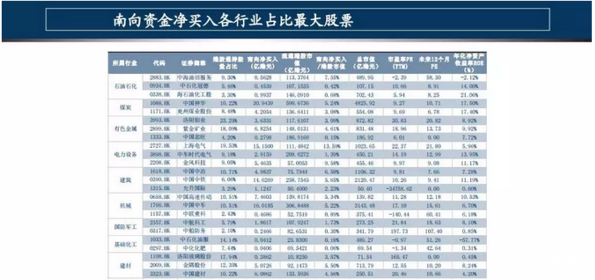 港股市場資料圖