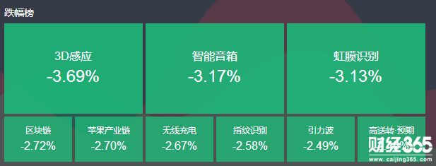 截止到發稿前，股市跌幅榜