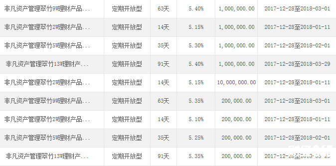 民生銀行在售理財產品