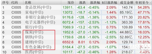 供給側(cè)改革
