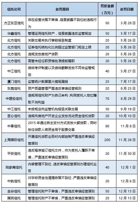 信托公司
