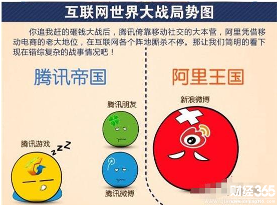 互聯網世界大戰局