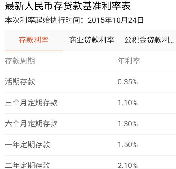 人民幣存貸款基準利率表