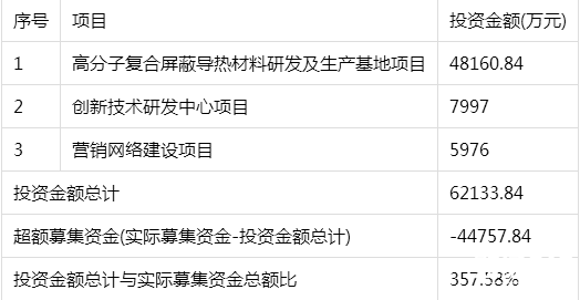 中石科技新股申購最新消息